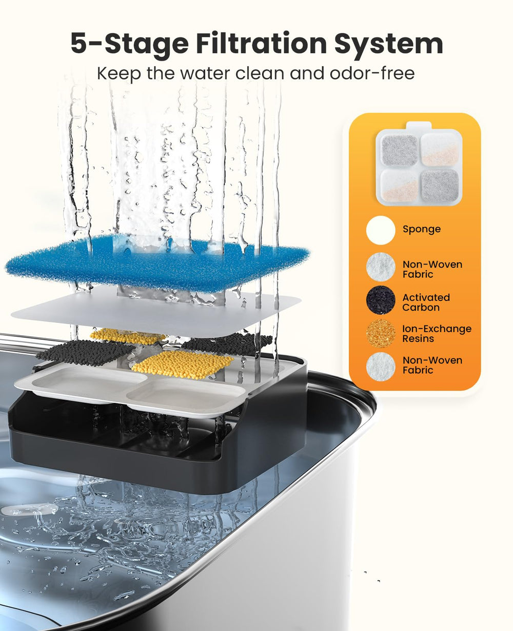 Oneisall reusable washable sponge set keeps the filter clean and long-lasting.