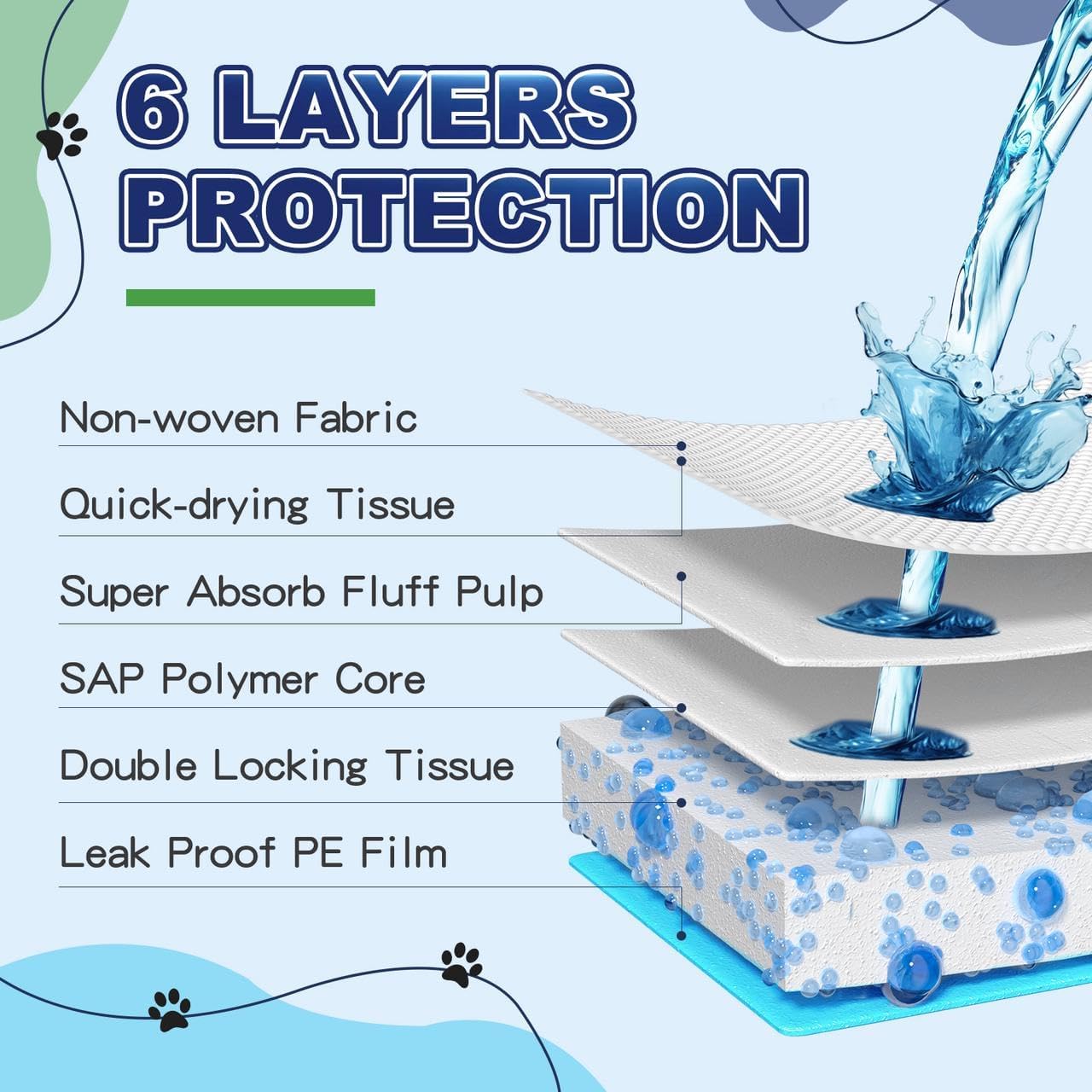 Oomicat Puppy Pads XL six-layer protection for overnight reliability.