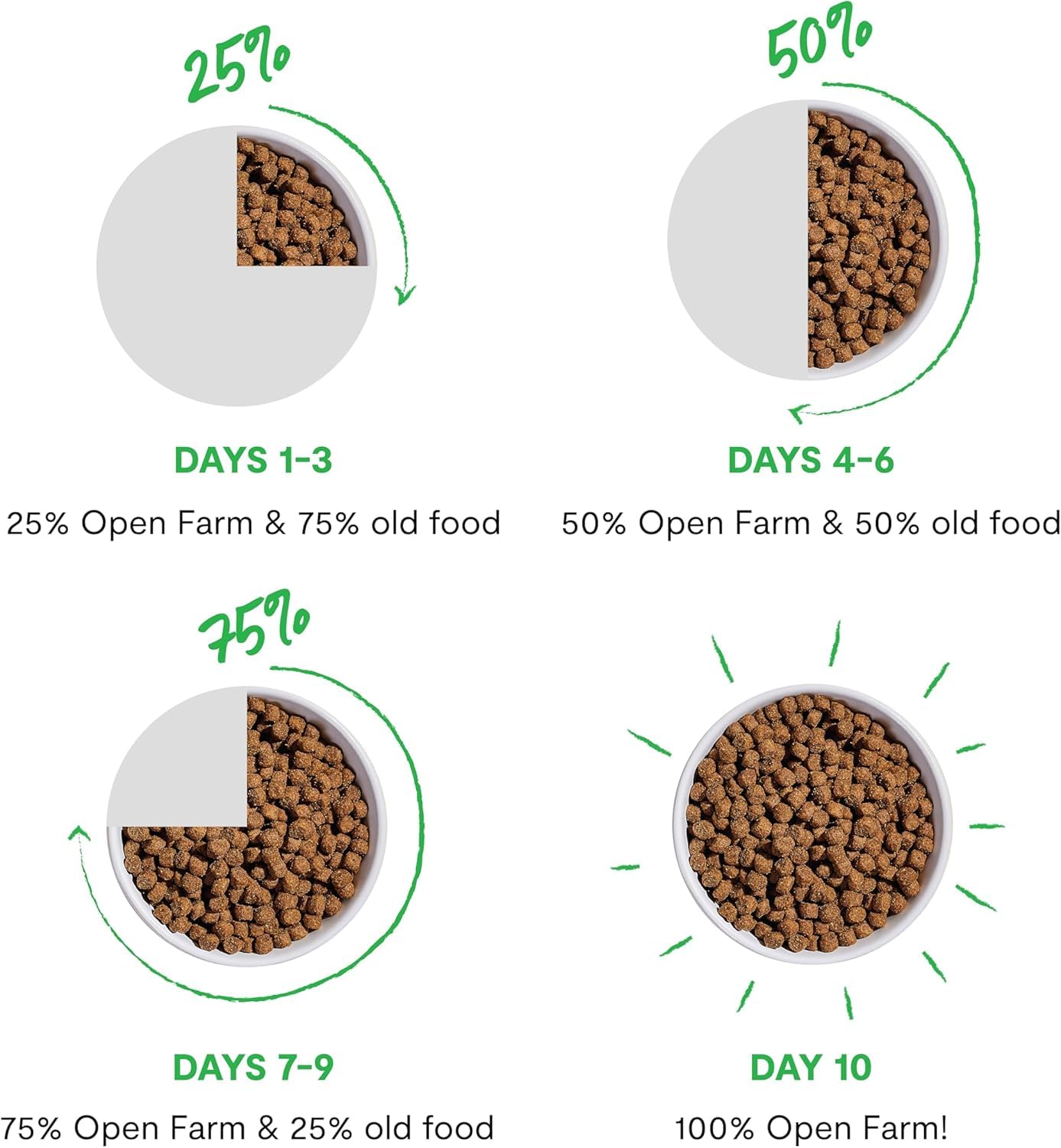 Open Farm lamb morsels shown as topper or complete meal idea.