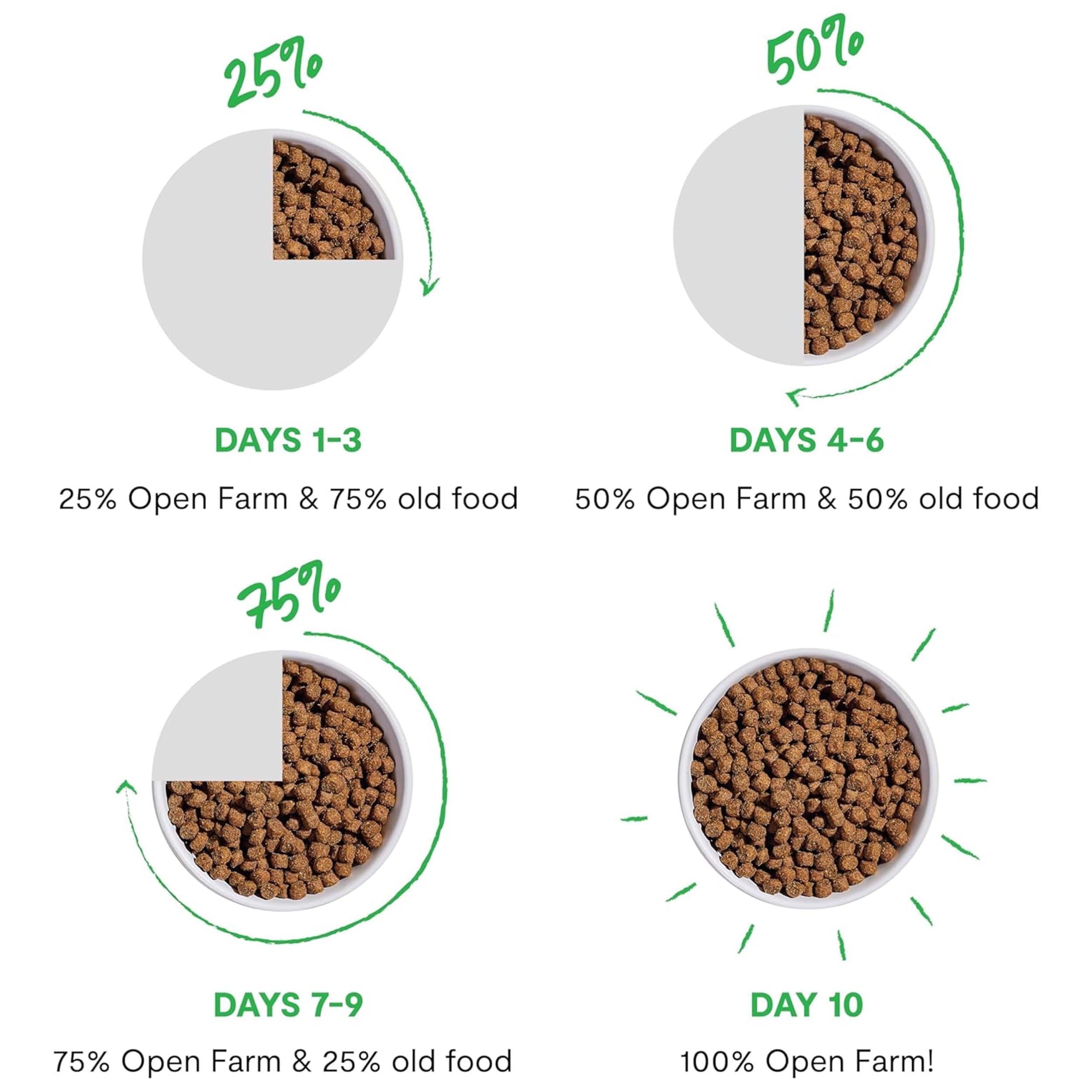 Open Farm RawMix traceability label on packaging highlights ingredient transparency.
