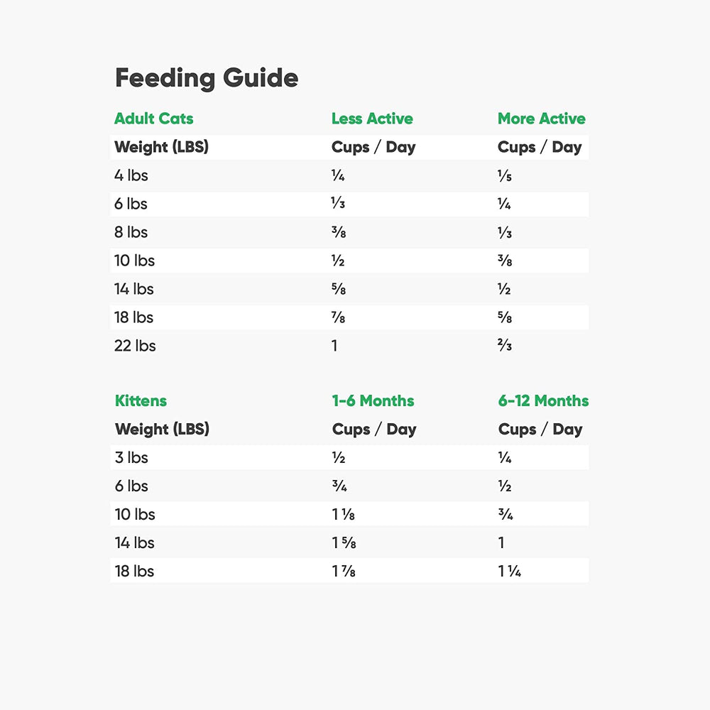 Open Farm Wild-Caught Salmon dry cat food with non-GMO superfoods in recipe