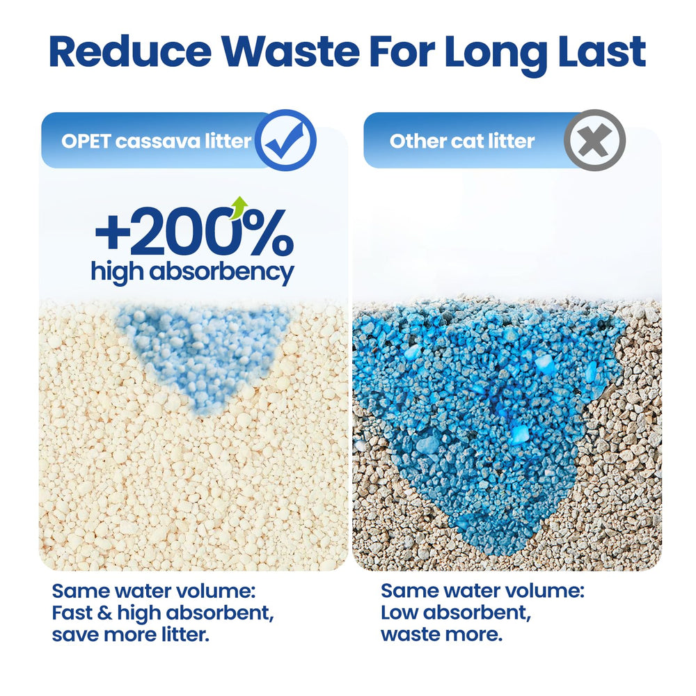 OPET litter offers odor control to keep the home fresher.