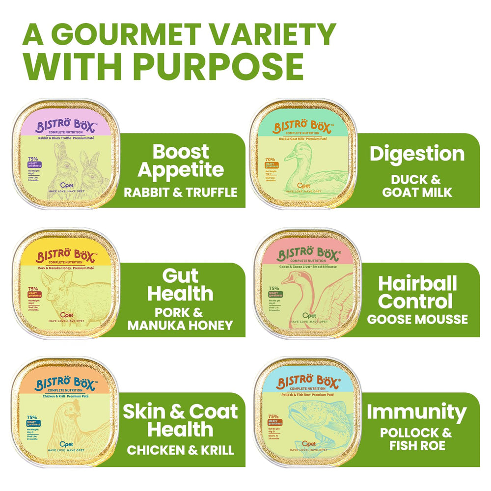 OPET Wet Cat Food Pate chelated minerals image signaling enhanced mineral absorption