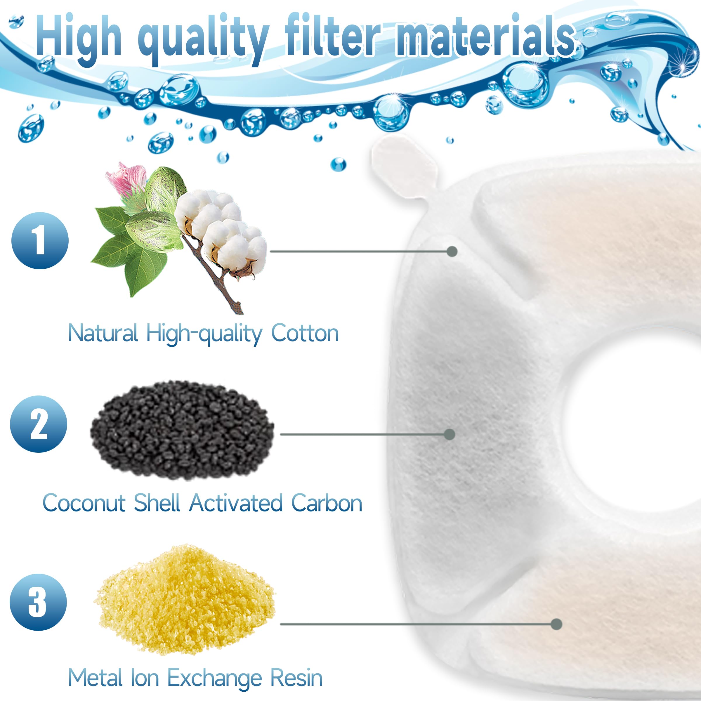 OPISICEN triple-filtration materials showcase activated carbon and ion exchange resin.