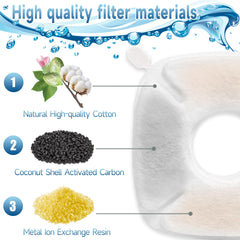 OPISICEN triple-filtration materials showcase activated carbon and ion exchange resin.
