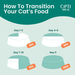 Optimeal tender beef and rabbit morsels in gravy for protein-rich meals.