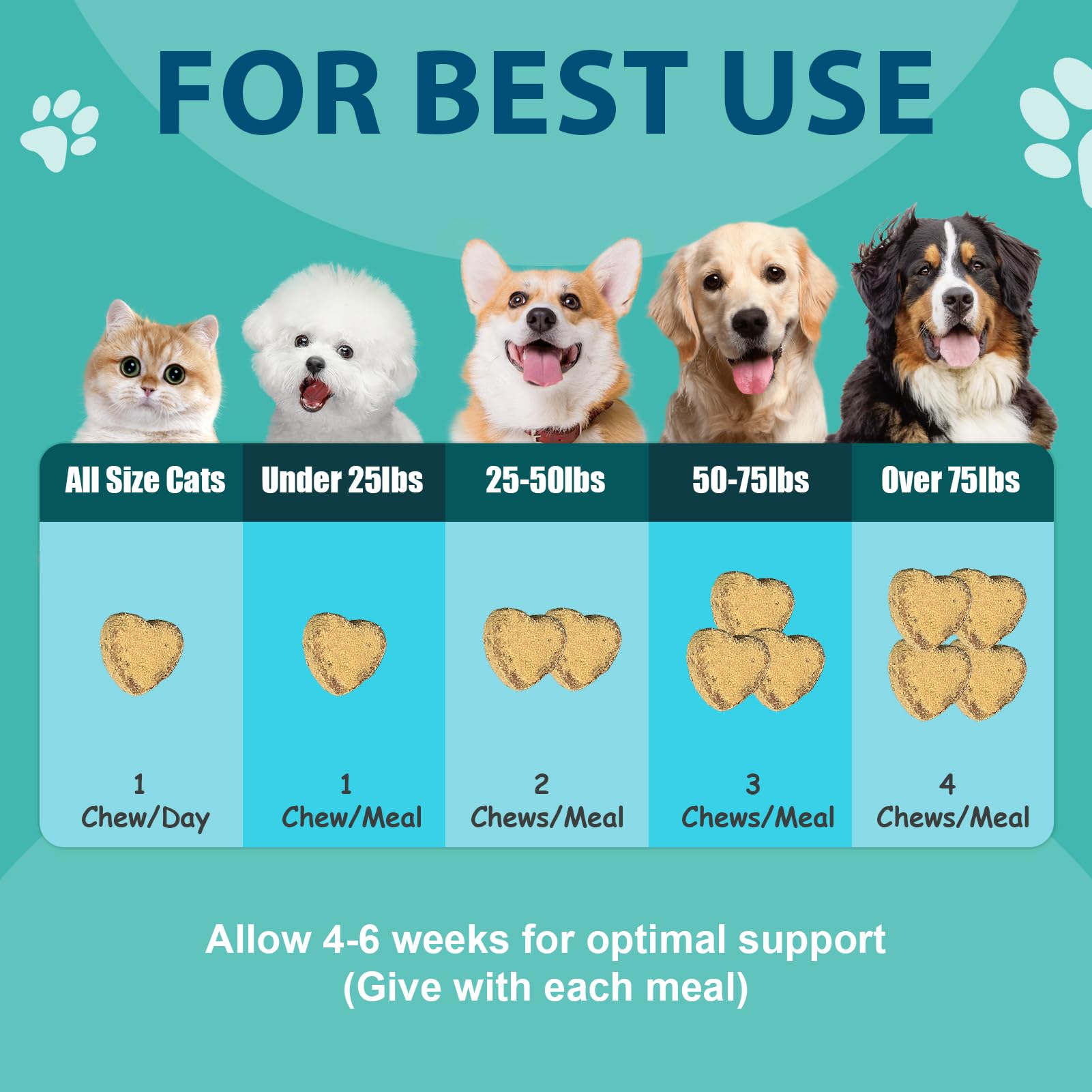 ORAVELi probiotics ingredients in glass emphasizes fresh freeze-dried chicken.