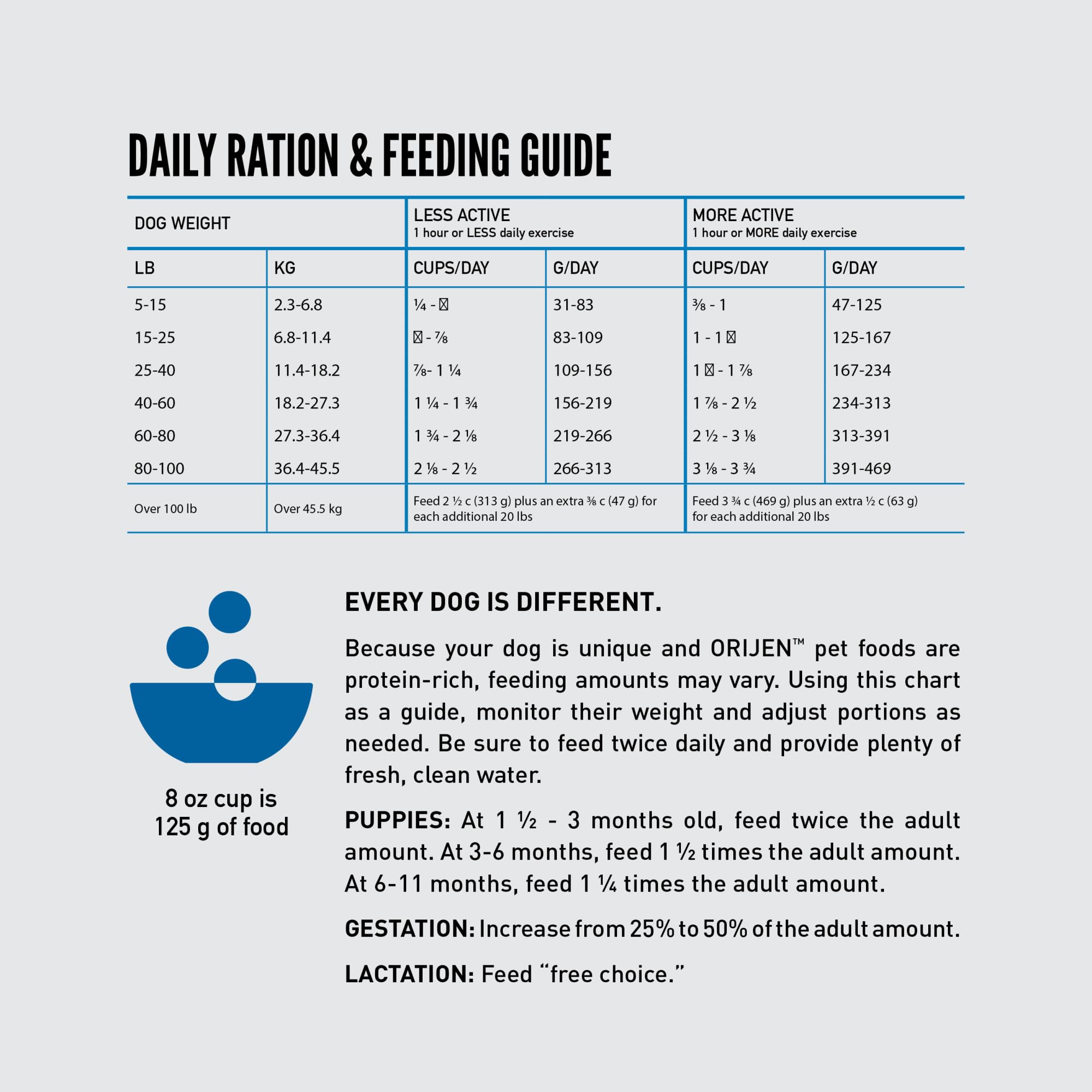 ORIJEN ninety-percent animal ingredients for protein-rich meals