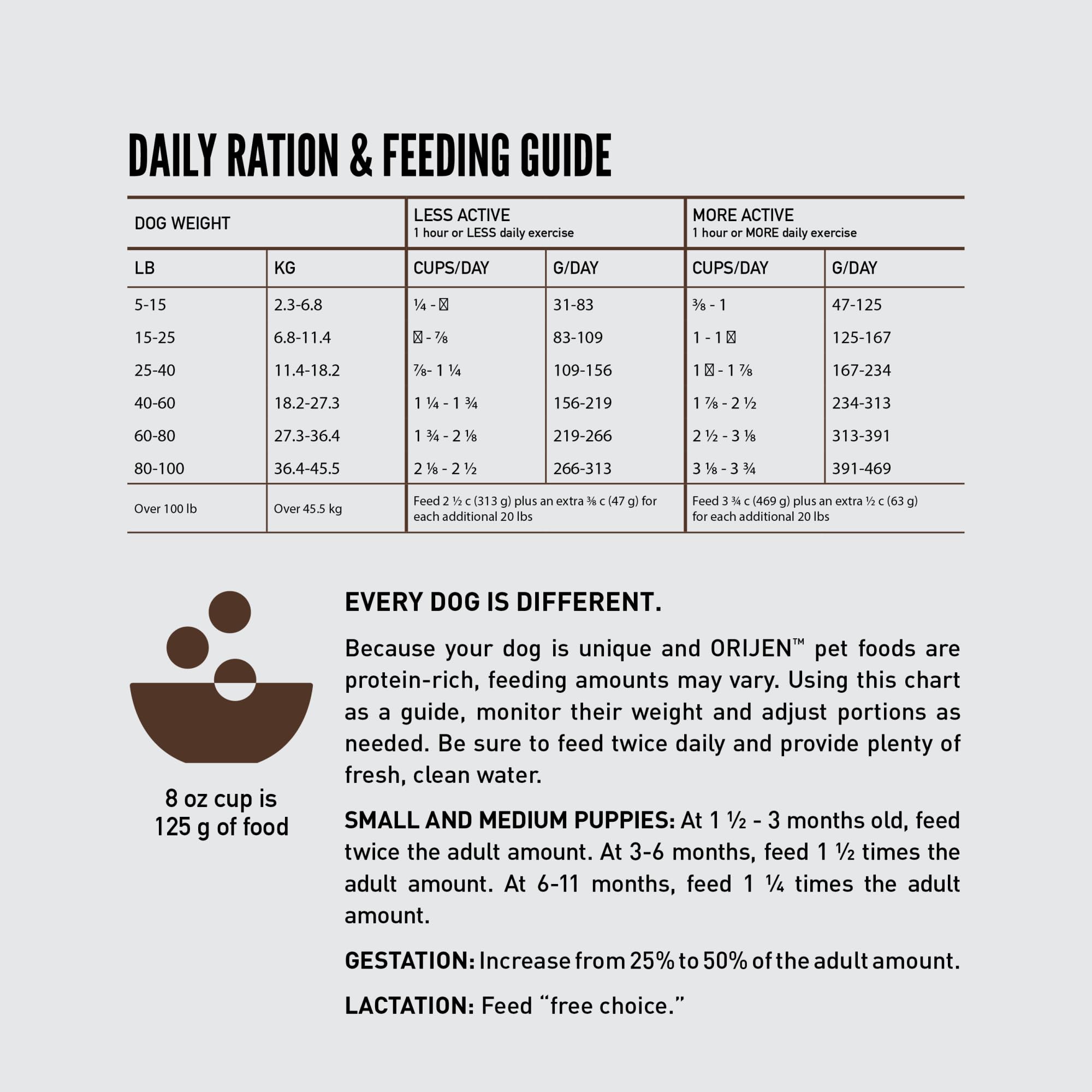 Fiber blend with inulin supports digestion and gut health in ORIJEN Regional Red