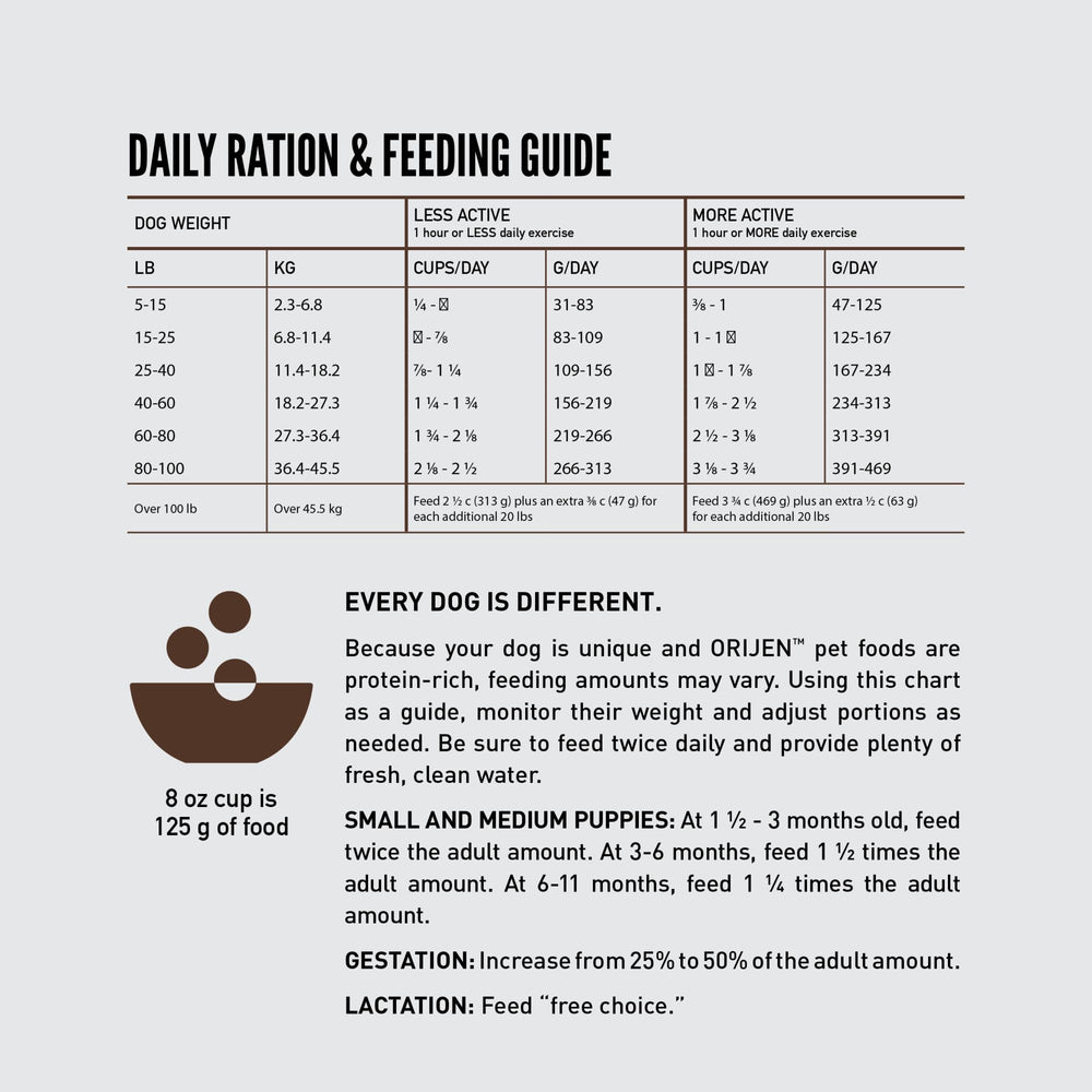 Fiber blend with inulin supports digestion and gut health in ORIJEN Regional Red