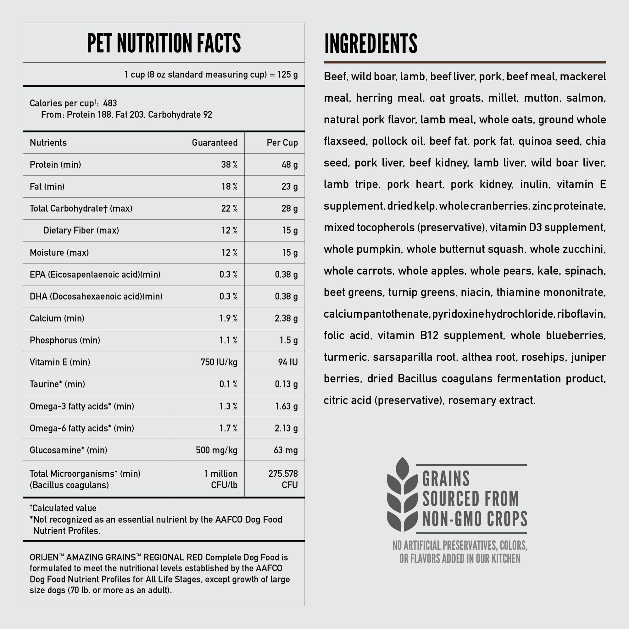 Probiotics and prebiotics in ORIJEN Regional Red support digestive balance