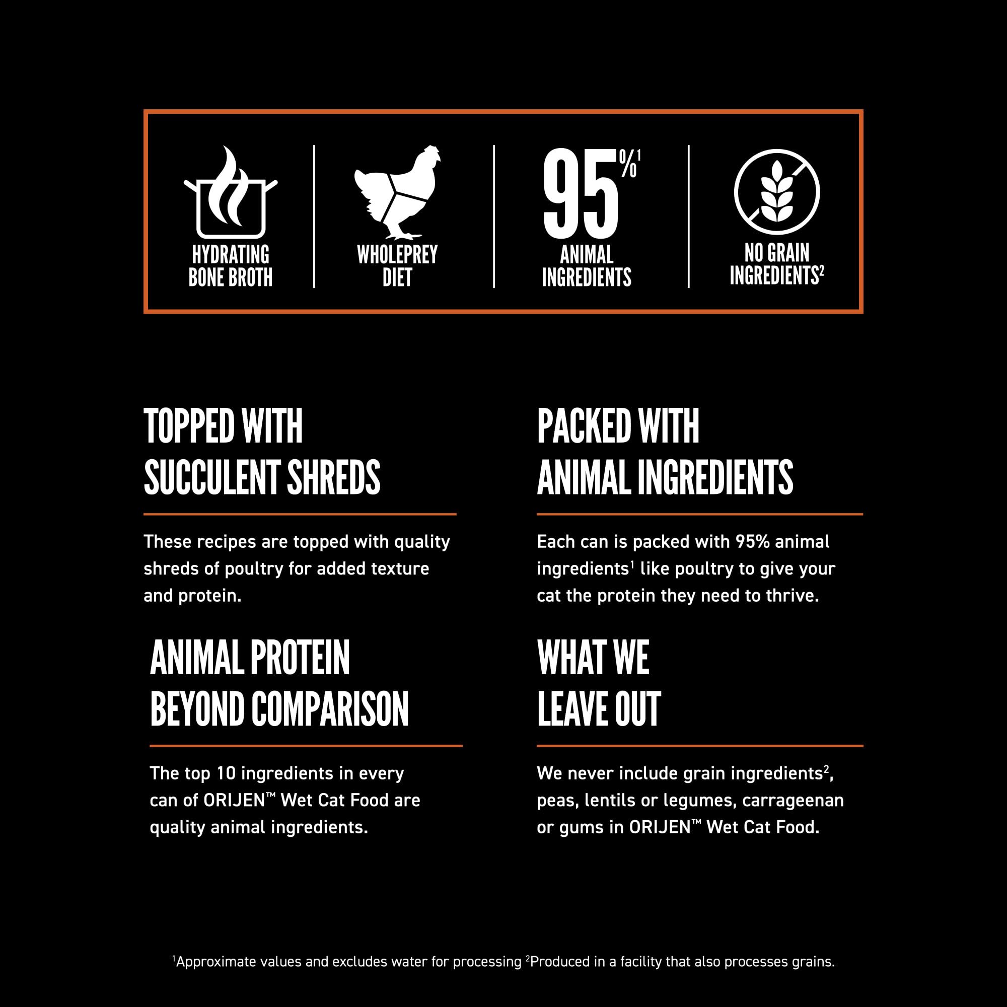 ORIJEN Chunks & Shreds Lamb Kidney WholePrey visuals highlight premium ingredients.