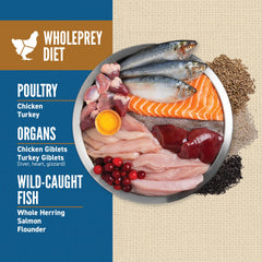 ORIJEN first five ingredients featuring fresh poultry and fish