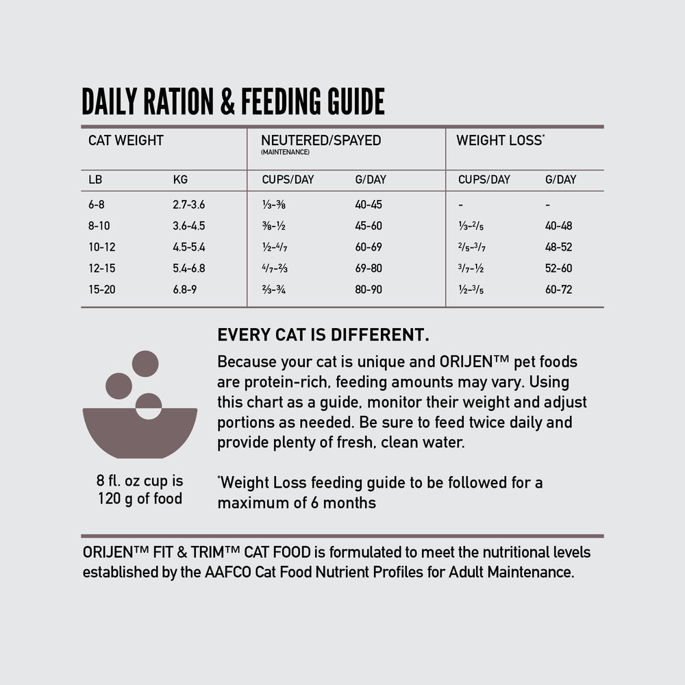 Grain-free formula emphasizing animal ingredients and protein focus