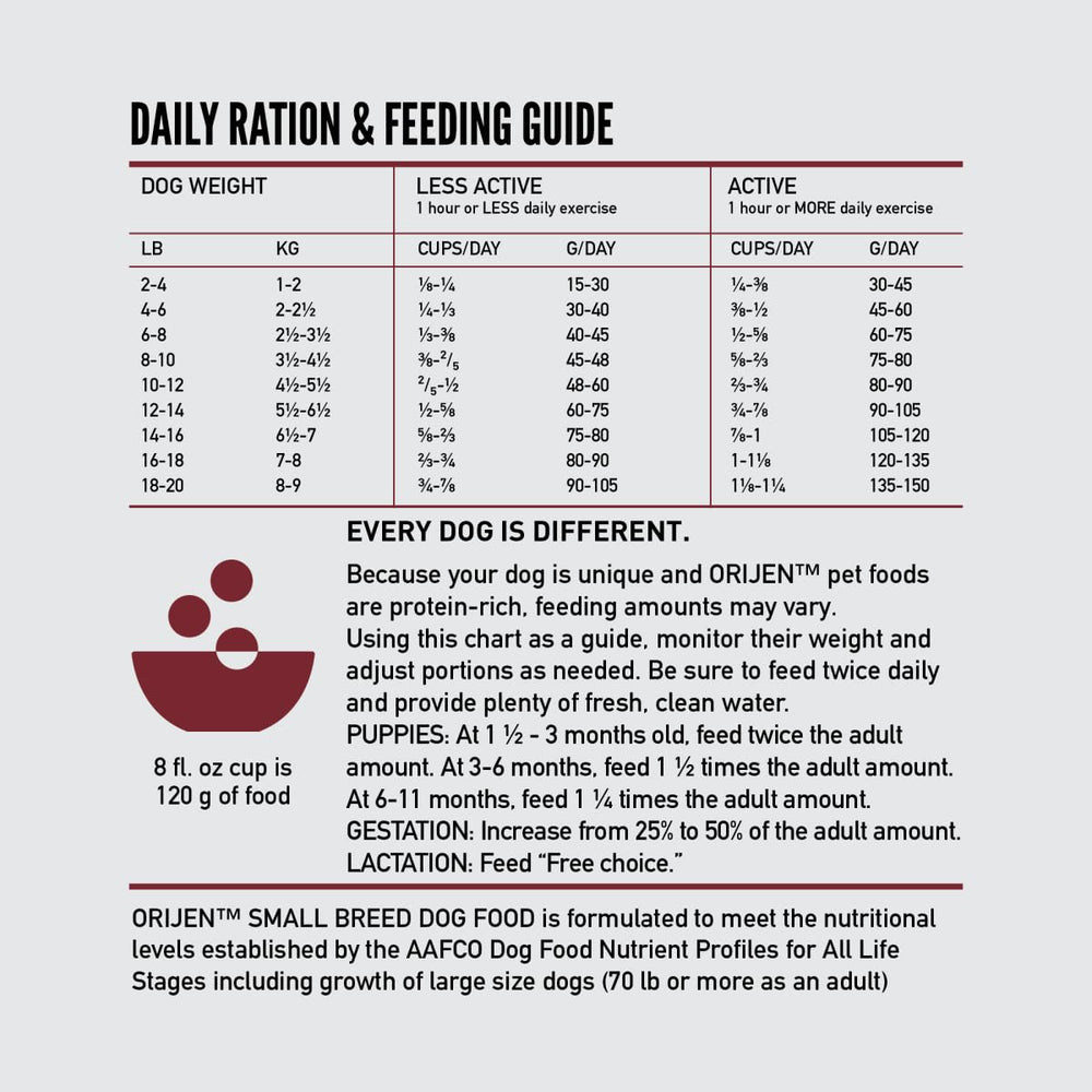 Grain-free formula without common fillers like soy or wheat.