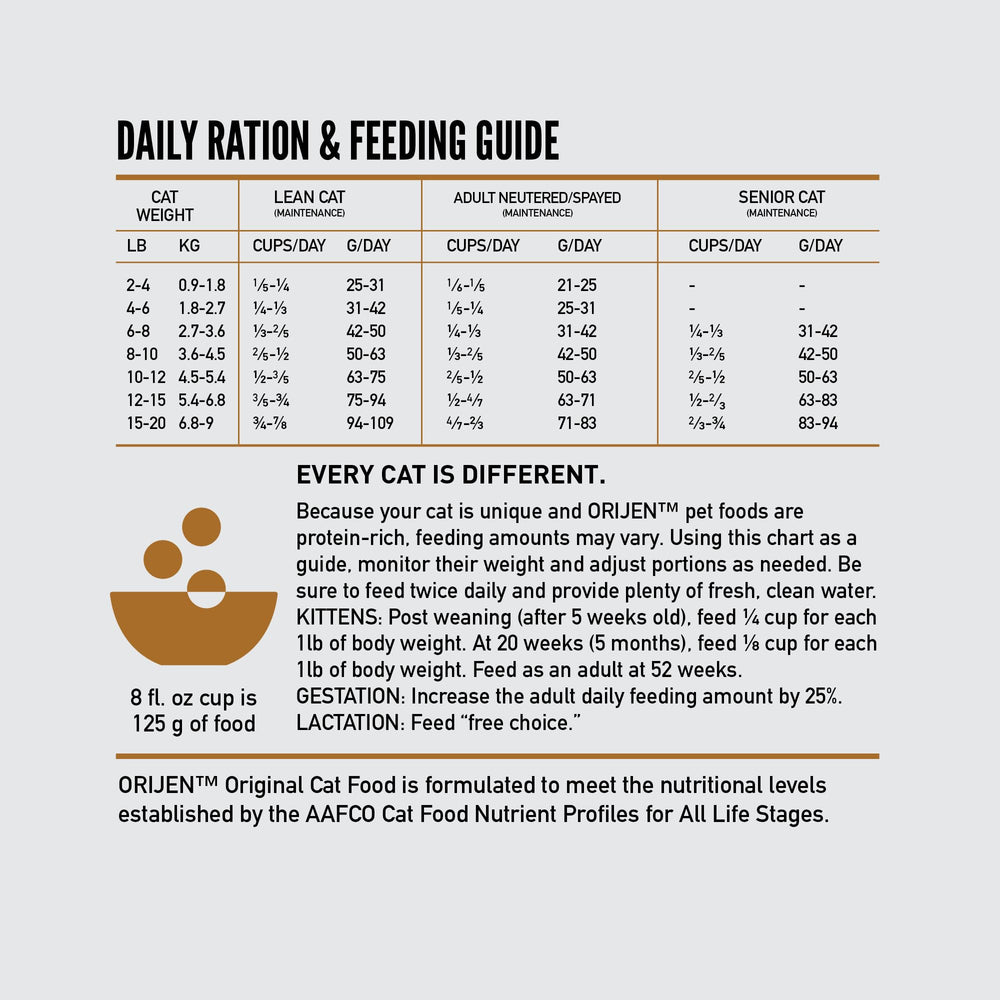 ORIJEN Original Cat Food high-protein formula aligns with biologically appropriate feline nutrition.