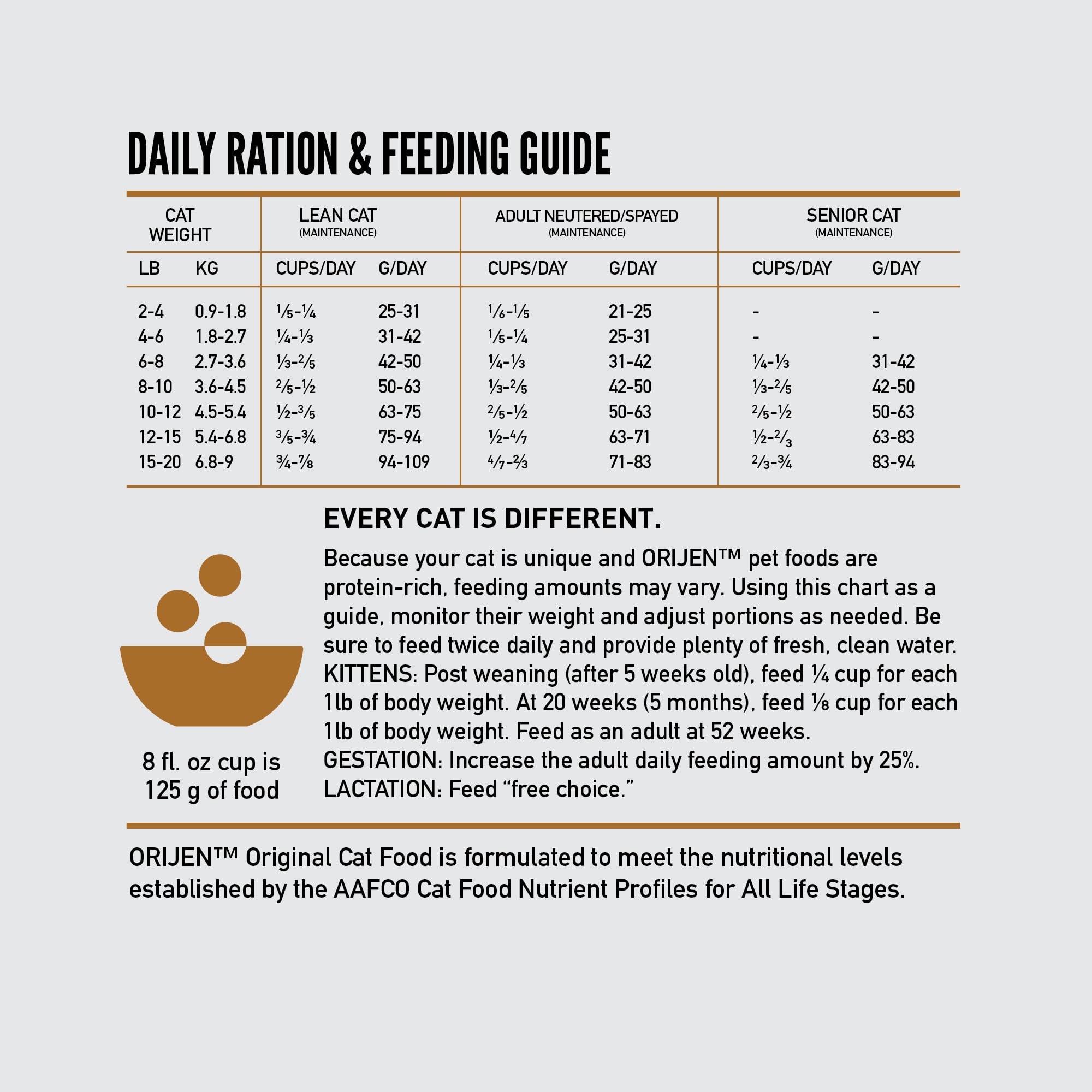 Serving ORIJEN Original Cat Food in a bowl for a satisfying meal
