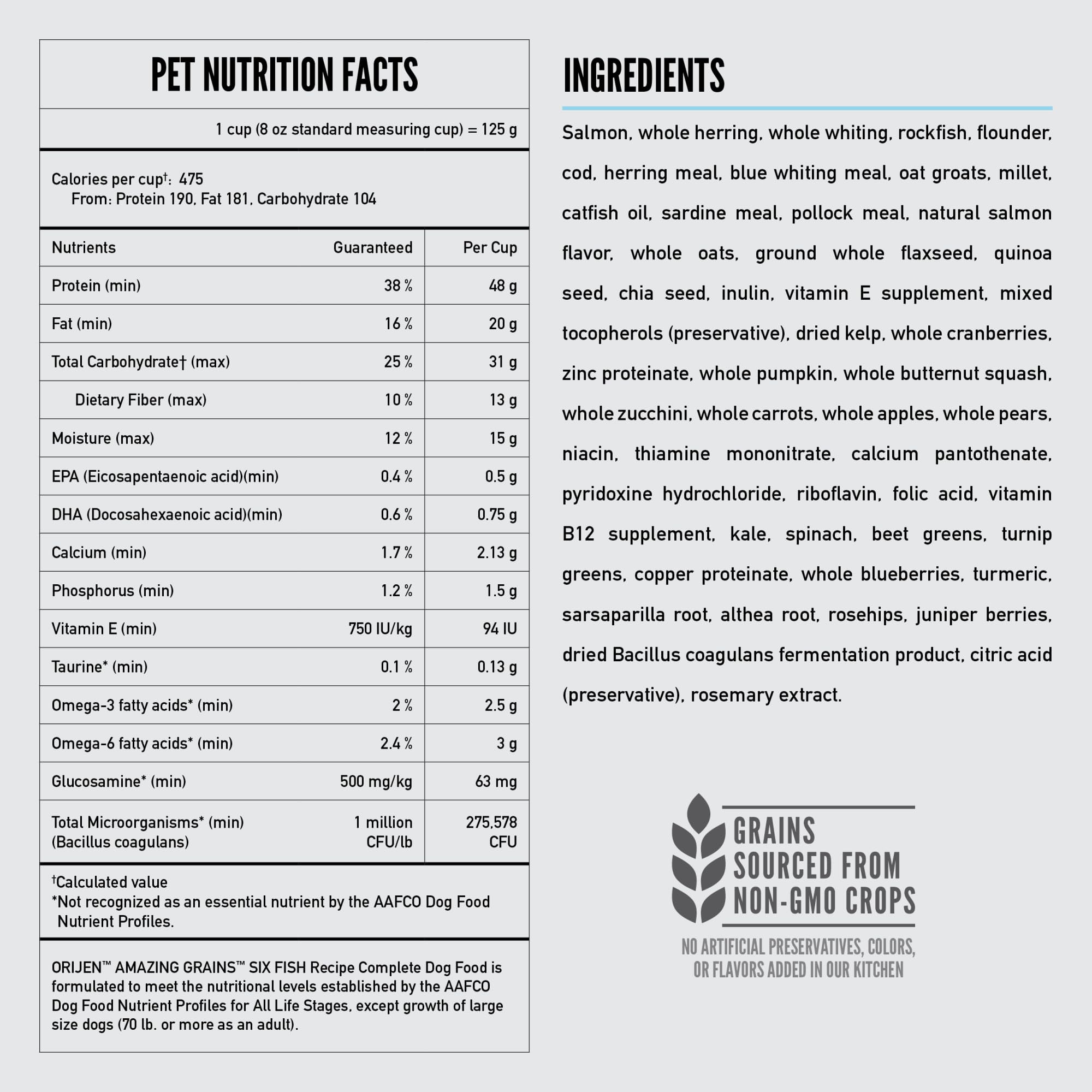 Raw ingredients delivered frozen to preserve nutrients and texture in ORIJEN mix.