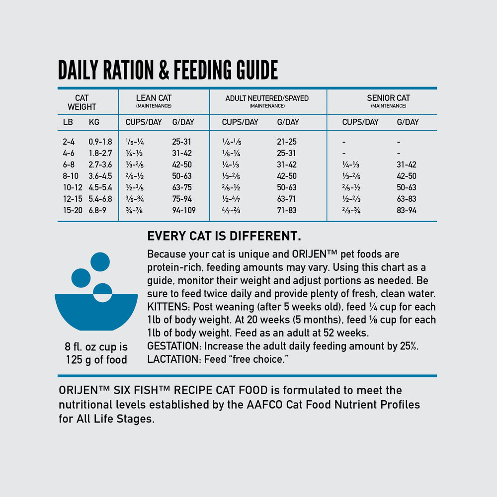 ORIJEN Six Fish freeze-dried liver coating adds flavor appeal to meals.