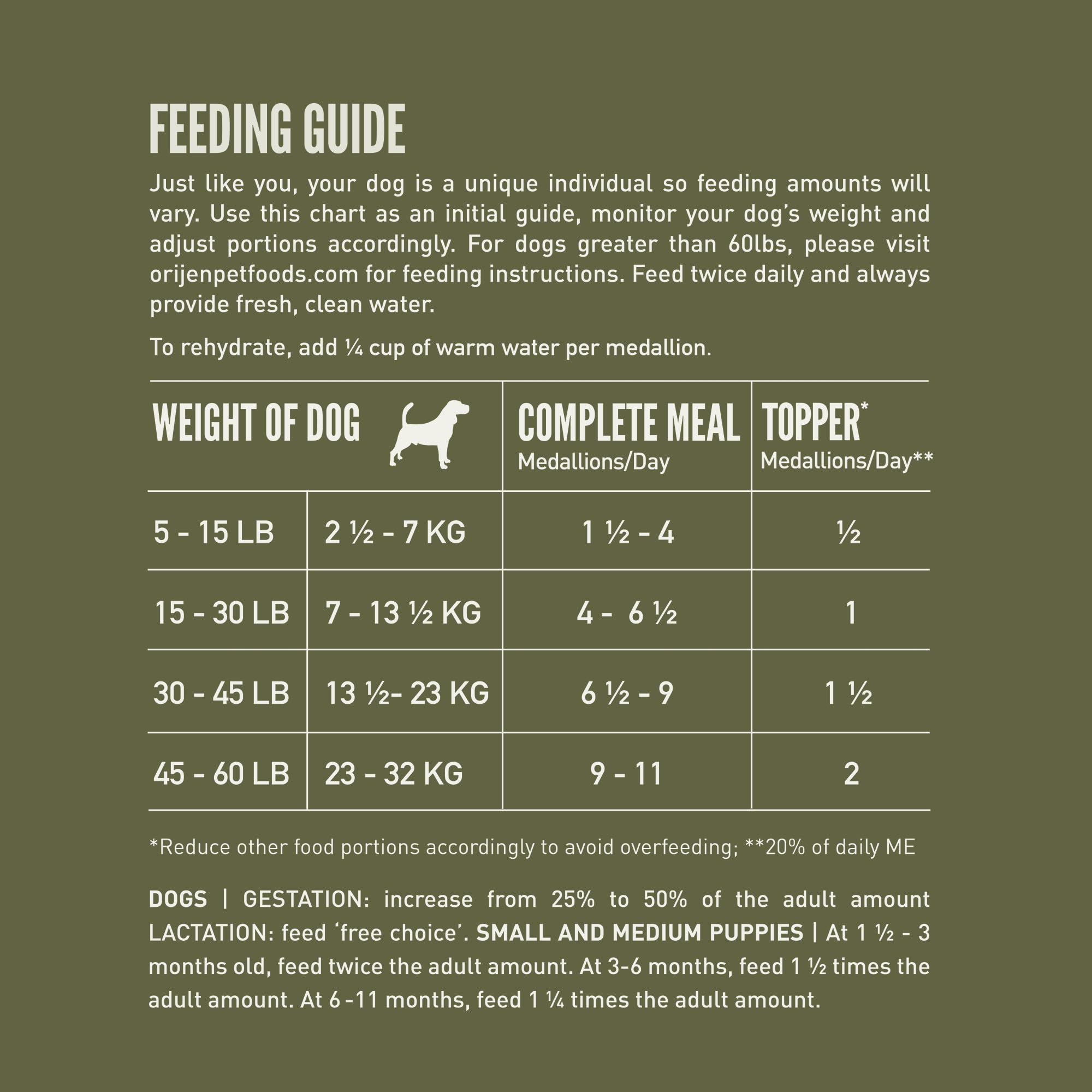 ORIJEN TUNDRA high-protein formula emphasized by 90-percent animal ingredients label.