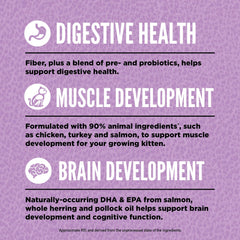 ORIJEN WholePrey ingredients close-up emphasizing diverse animal parts for balanced nutrition