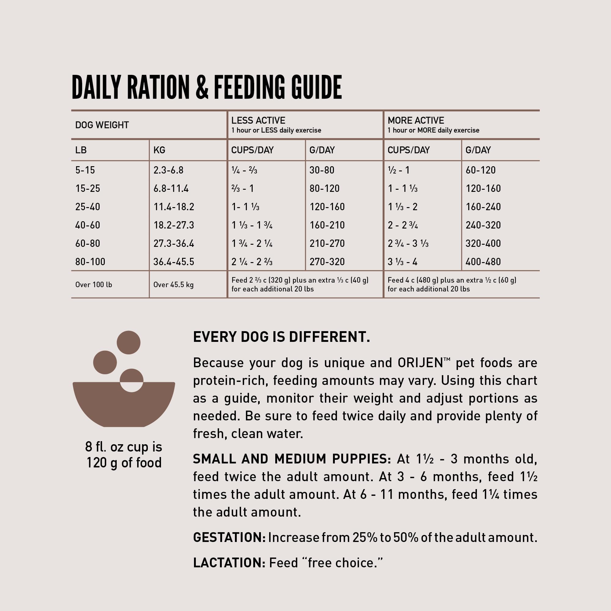 ORIJEN Wild Reserve 4lb-bag-front for convenient feeding