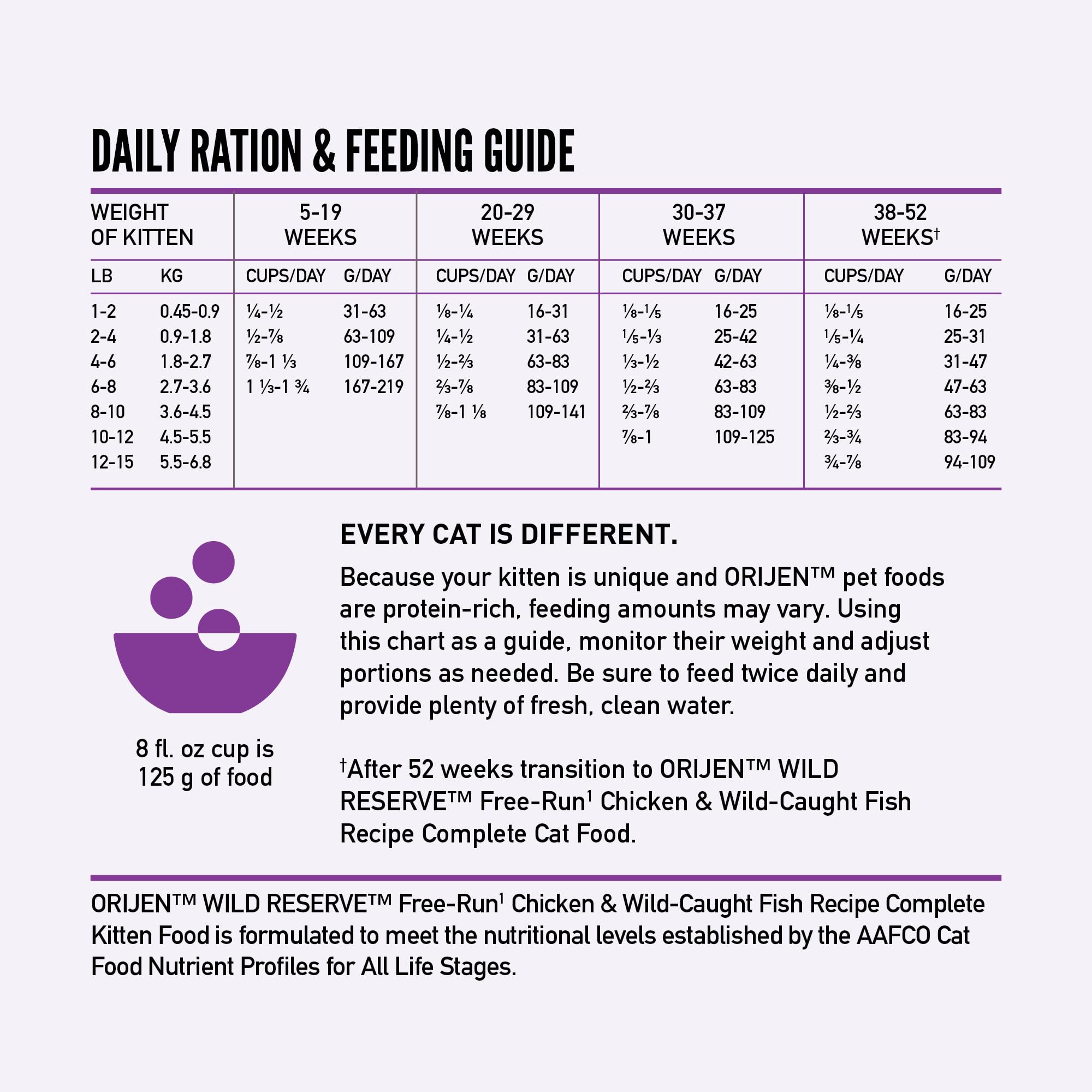Grain-free formula emphasizes pure protein for kittens.