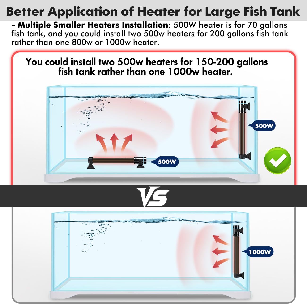 Orlushy external controller allows safe, hands-free adjustment of tank temperature.