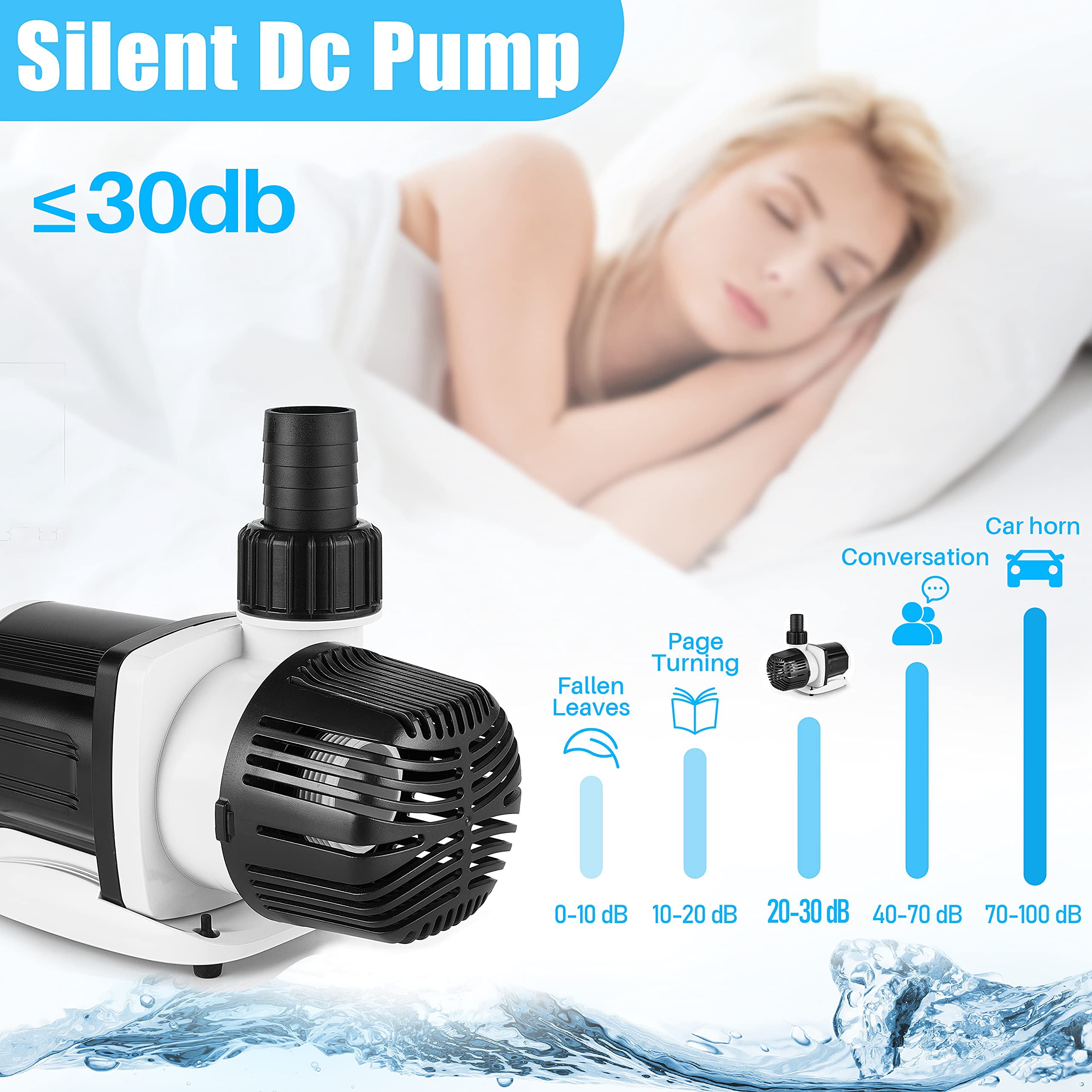 Orlushy DC-12000 pump sine wave operation ensures ultra-silent performance