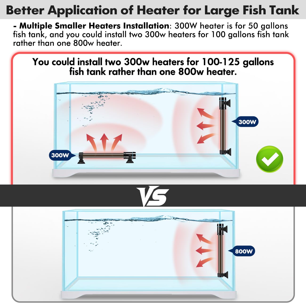 Accurate real-time temperature sensing protects aquatic life from fluctuations.