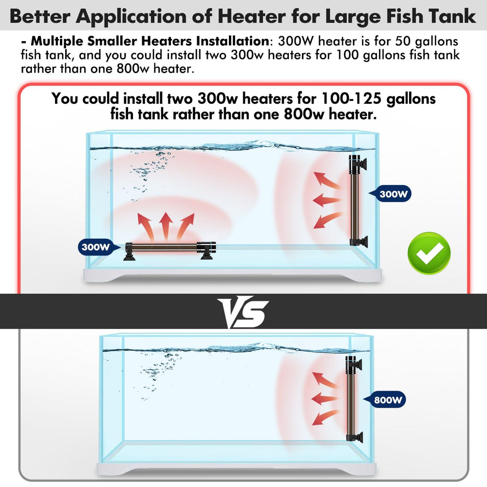 Accurate real-time temperature sensing protects aquatic life from fluctuations.
