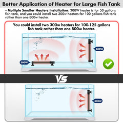 Accurate real-time temperature sensing protects aquatic life from fluctuations.