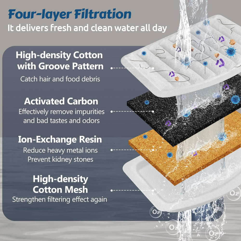 ORSDA four-layer filtration keeps water fresh with carbon and ion resin