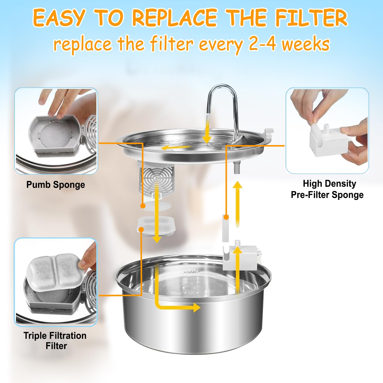 OUPUSES compatible 7L fountain label shows easy replacement for busy homes.