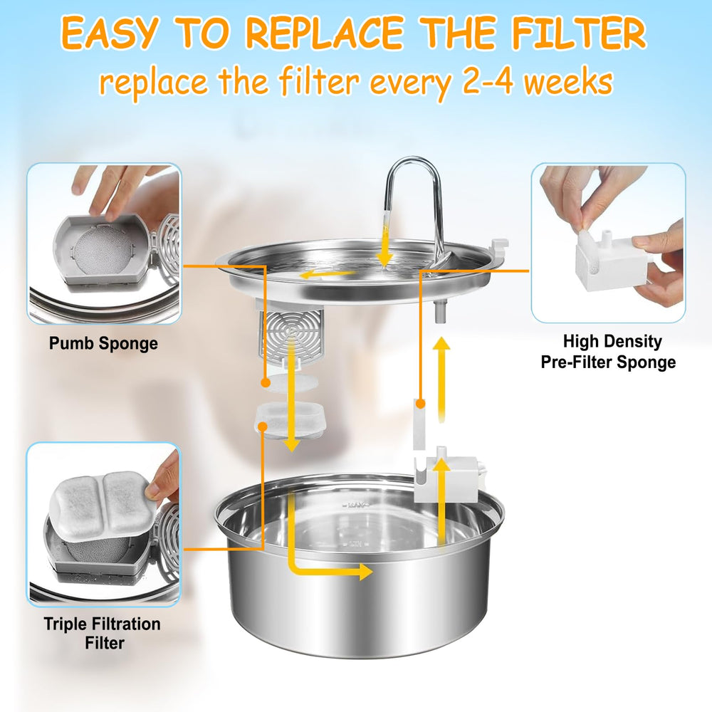 OUPUSES compatible 7L fountain label shows easy replacement for busy homes.