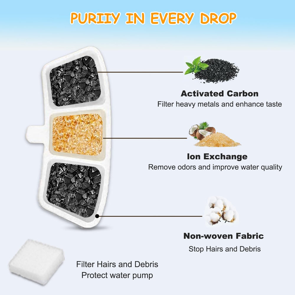 OUPUSES filter materials close-up demonstrates cotton, carbon, and ion resin for cleaner water.