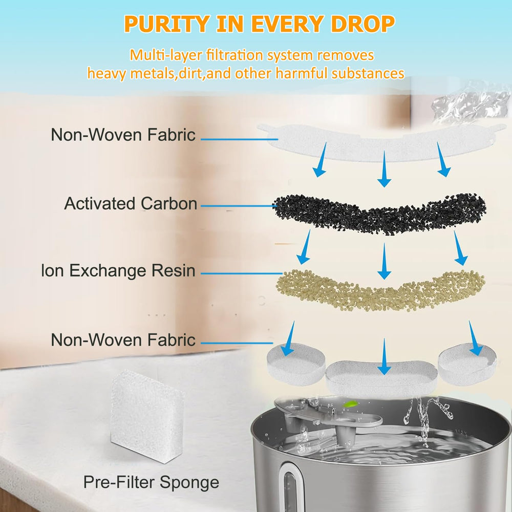 OUPUSES ion-exchange resin visual demonstrating metal reduction for safer pet water.
