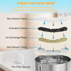 OUPUSES ion-exchange resin visual demonstrating metal reduction for safer pet water.