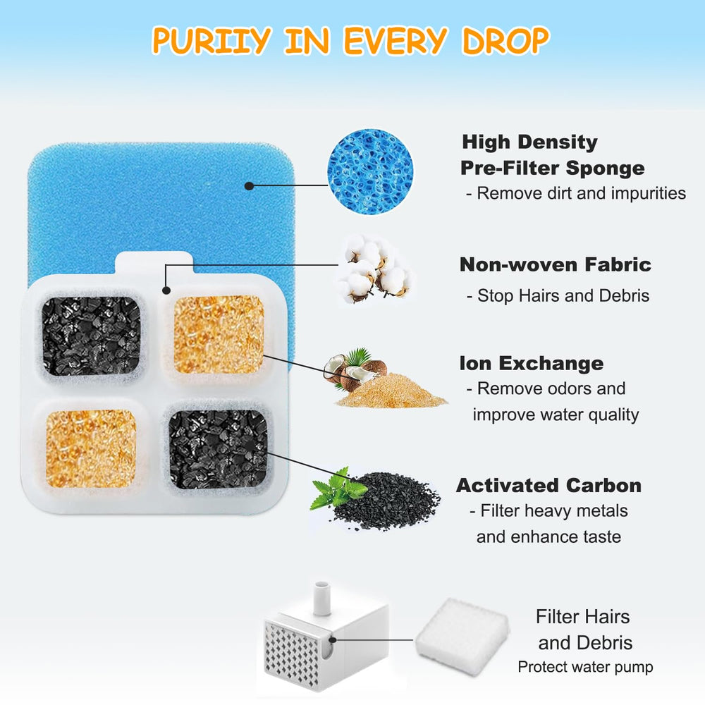 OUPUSES PW07SAU multi-layer filtration showing carbon and resin layers