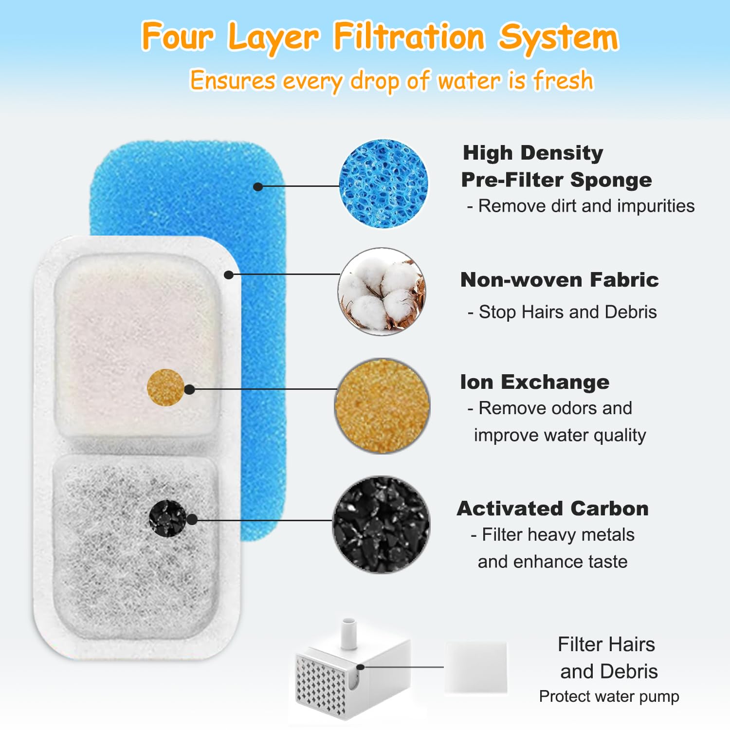 OUPUSES pump sponge emphasizes debris protection to extend pump life.