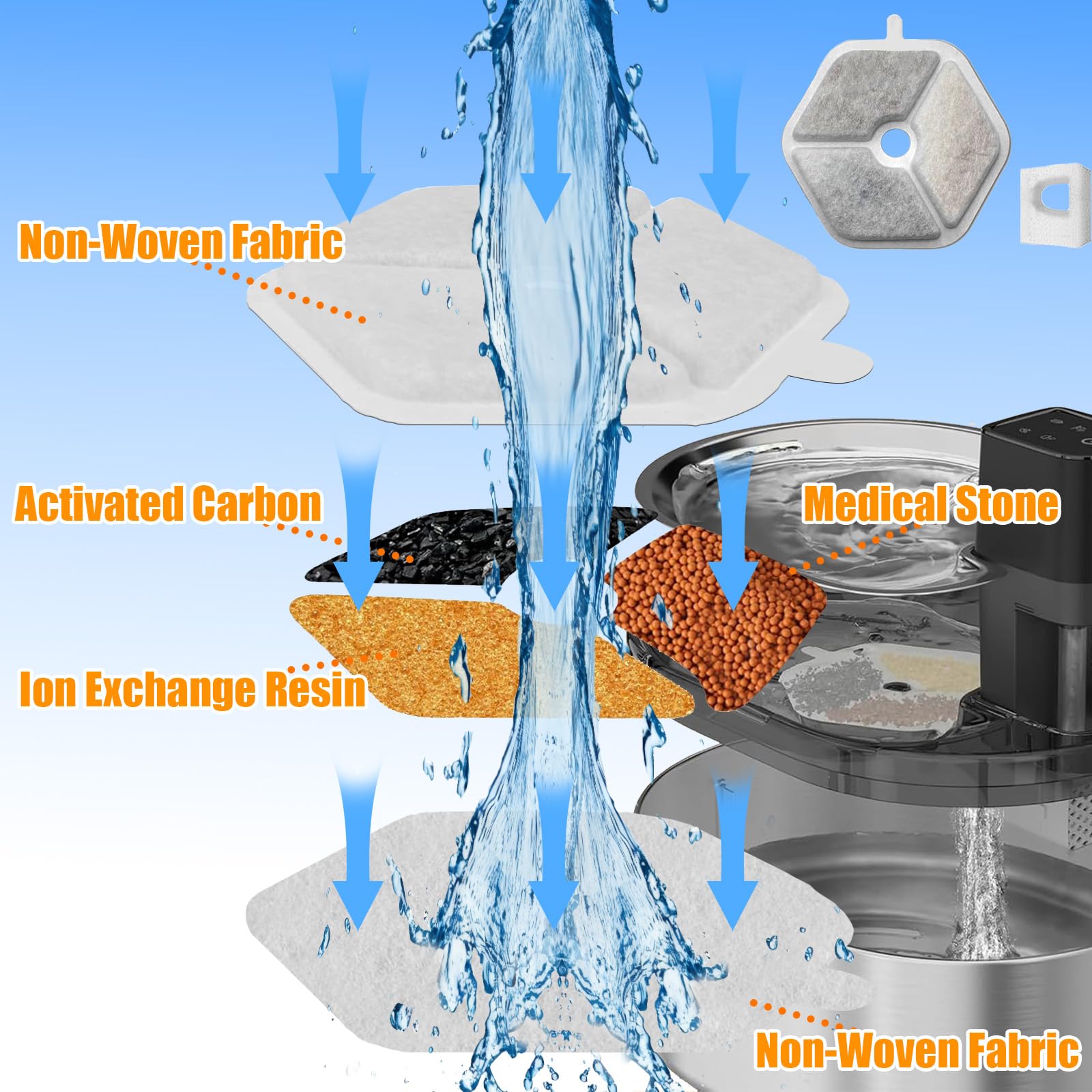 OUPUSES Smartoo sponge pack protects the pump from debris.
