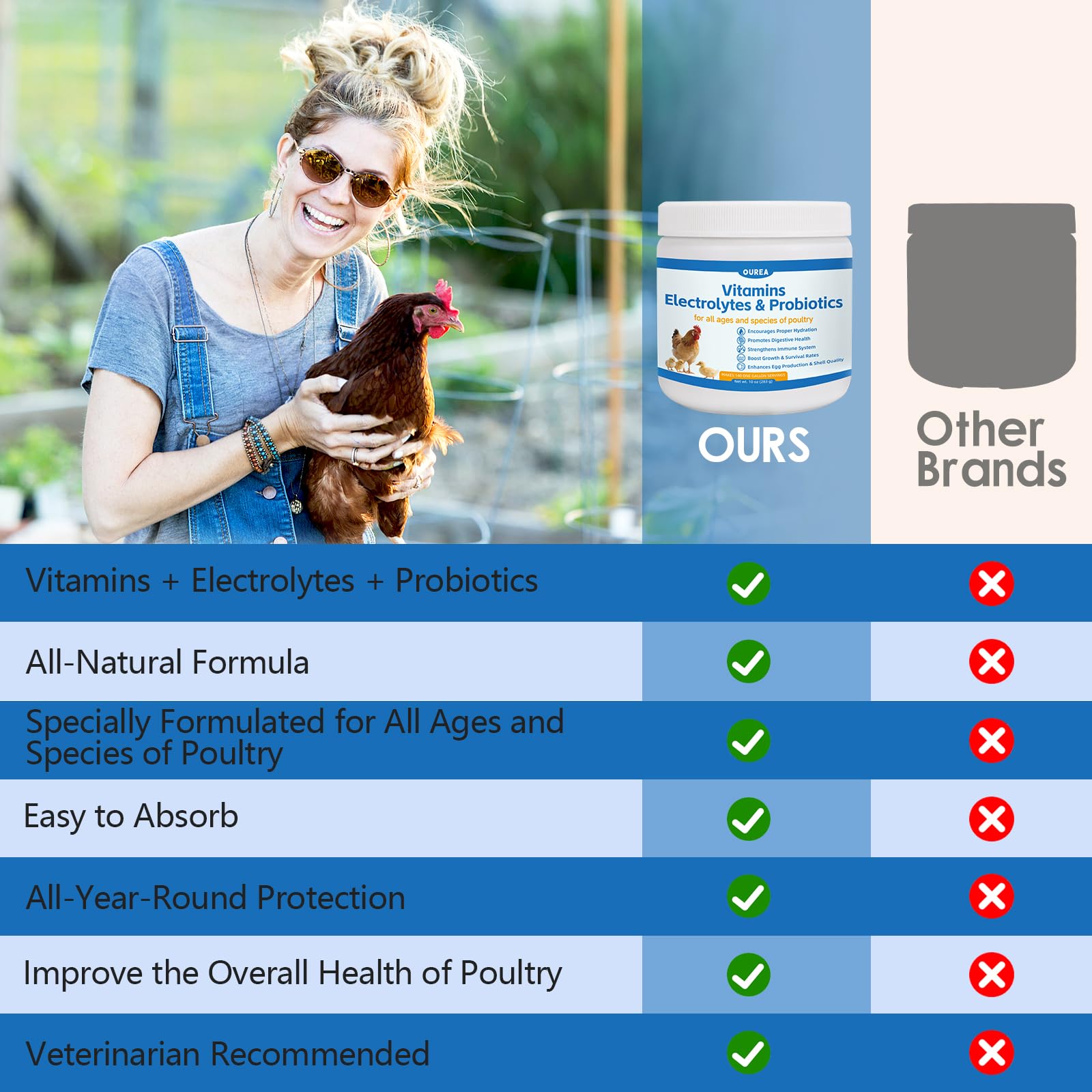 Ourea helps improve eggshell quality with steady nutrition.