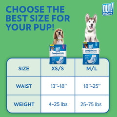 OUT! PetCare fur-friendly fasteners prevent hair pulling for a comfy fit.