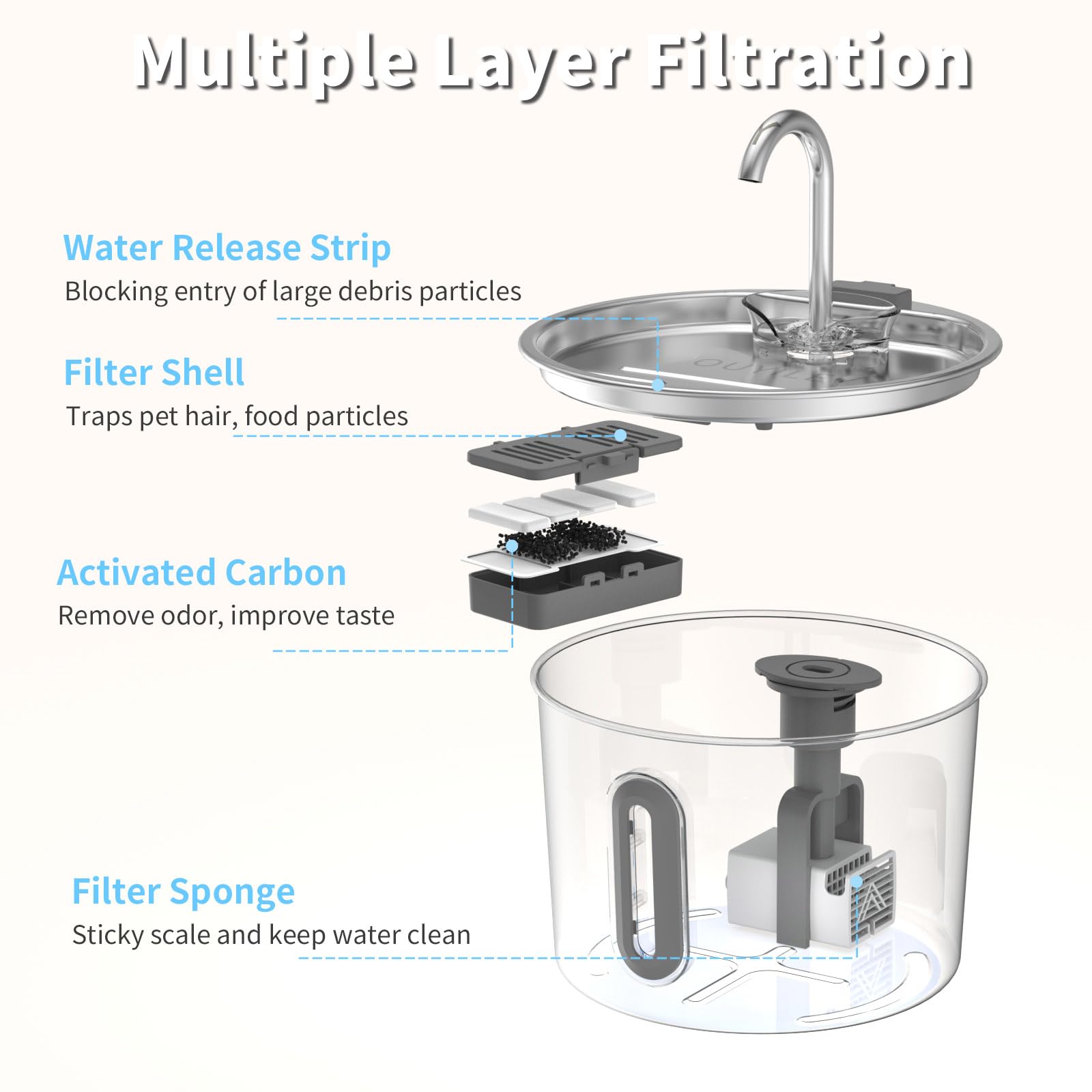 OUYILE compact design fits small spaces without bulk