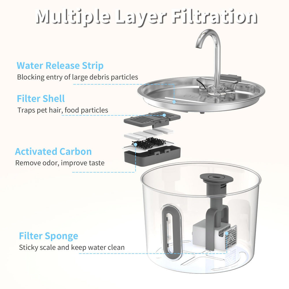 OUYILE compact design fits small spaces without bulk