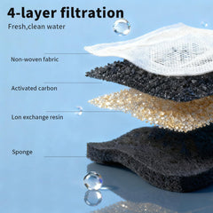 OUYILE cat fountain filter cartridge inside view showing hair and impurity separation.
