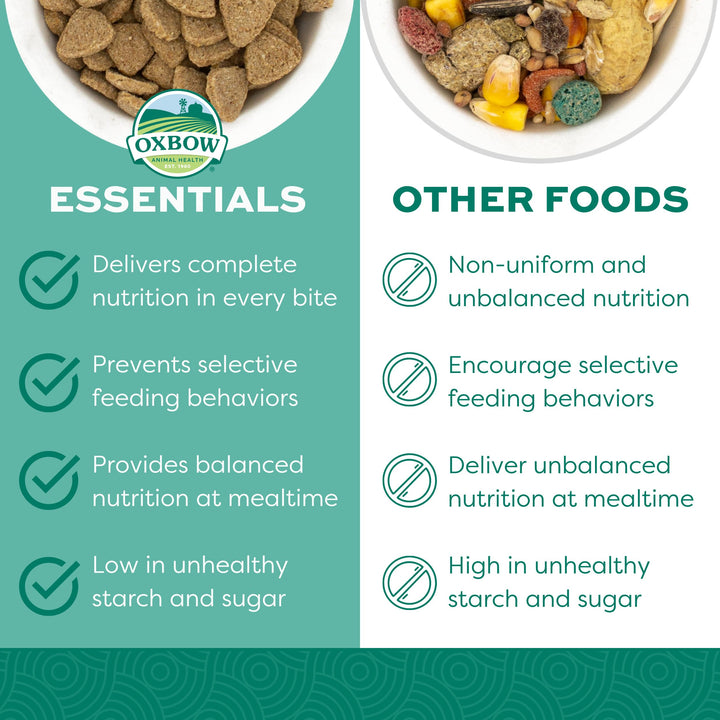 Oxbow Essentials bag shows trusted veterinarian-guided formulation