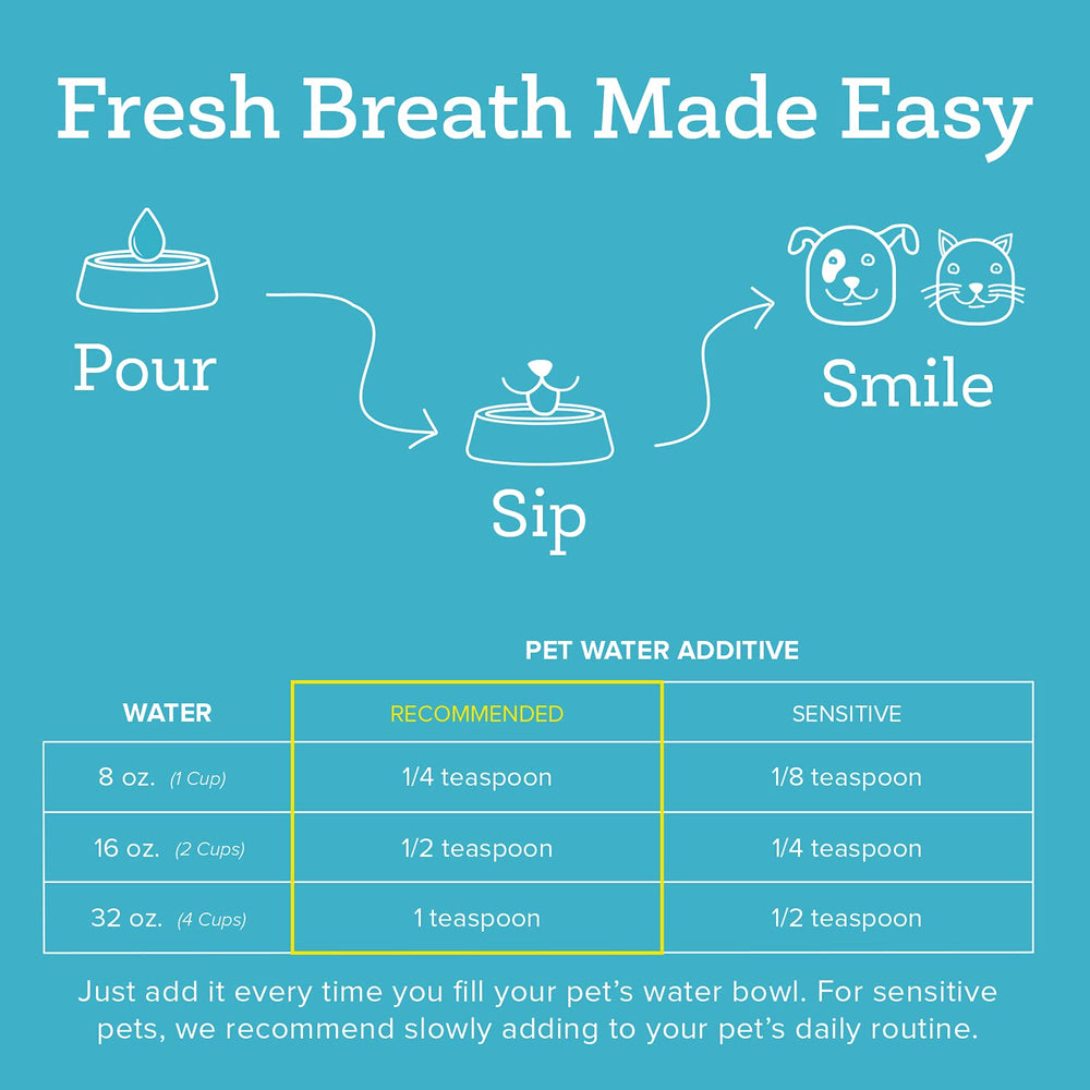 Oxyfresh Pet Dental Water Additive in cat bowl promoting clean teeth and odor control