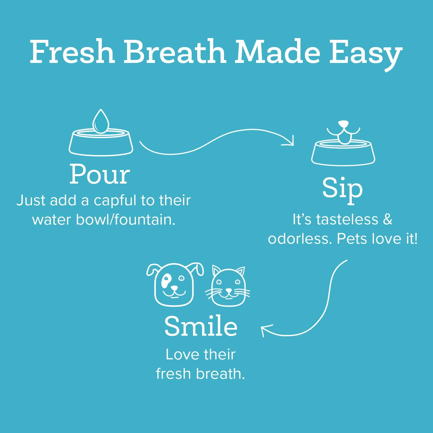 Oxyfresh measuring cap demonstrates easy daily dose for pet water.