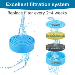 Soak-before-use step helps optimize filtration performance.